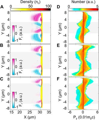 Topological structure effects of Laguerre-Gaussian laser on self-collimation acceleration mechanism